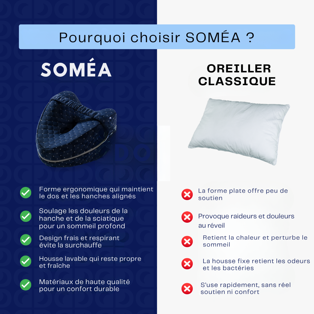 SOMÉA™ | Coussin pour genoux