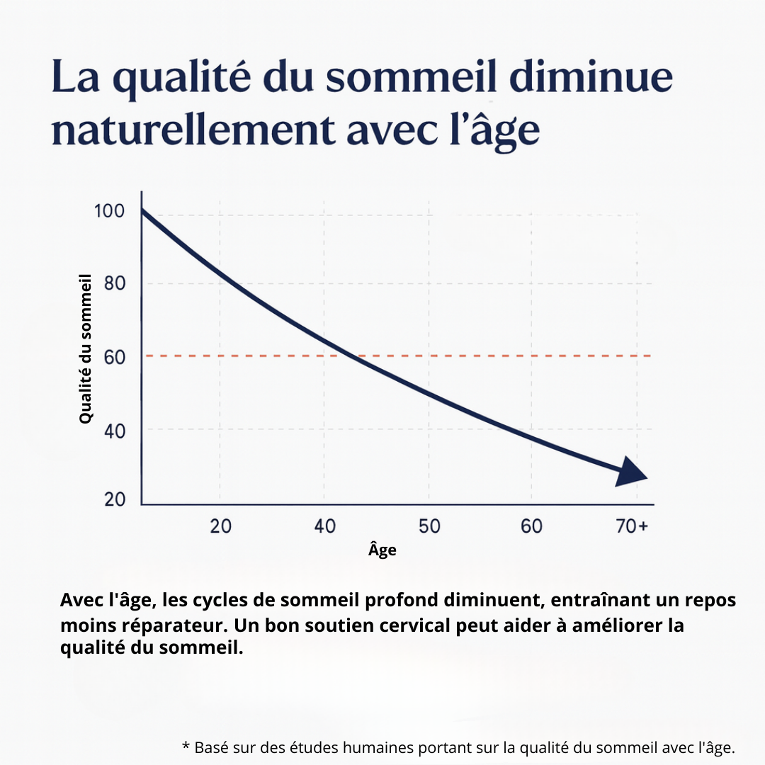 Soméa™ | Oreiller ergonomique