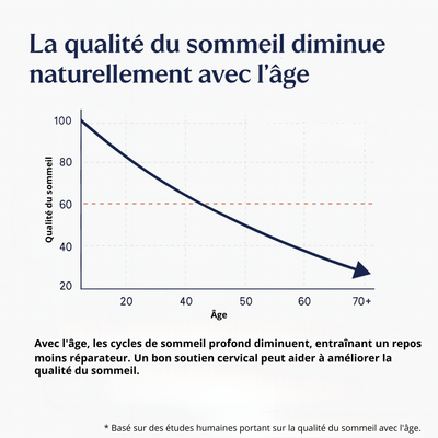 Soméa™ | Oreiller ergonomique